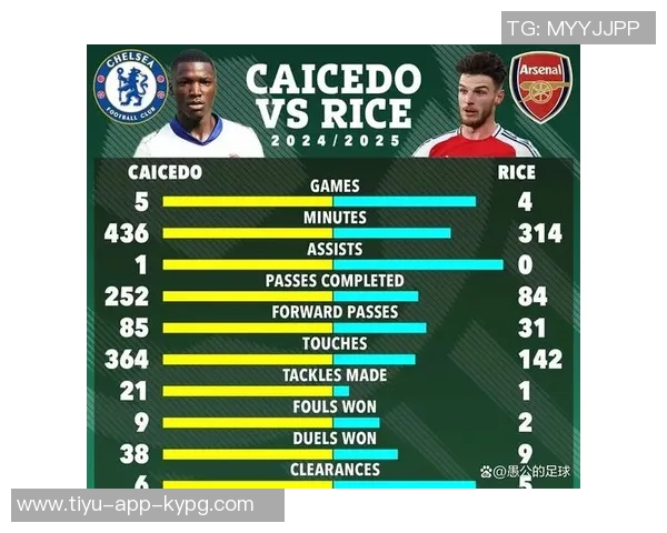 斯科尔斯称托纳利为英超最佳中场基恩反驳认为赖斯更出色